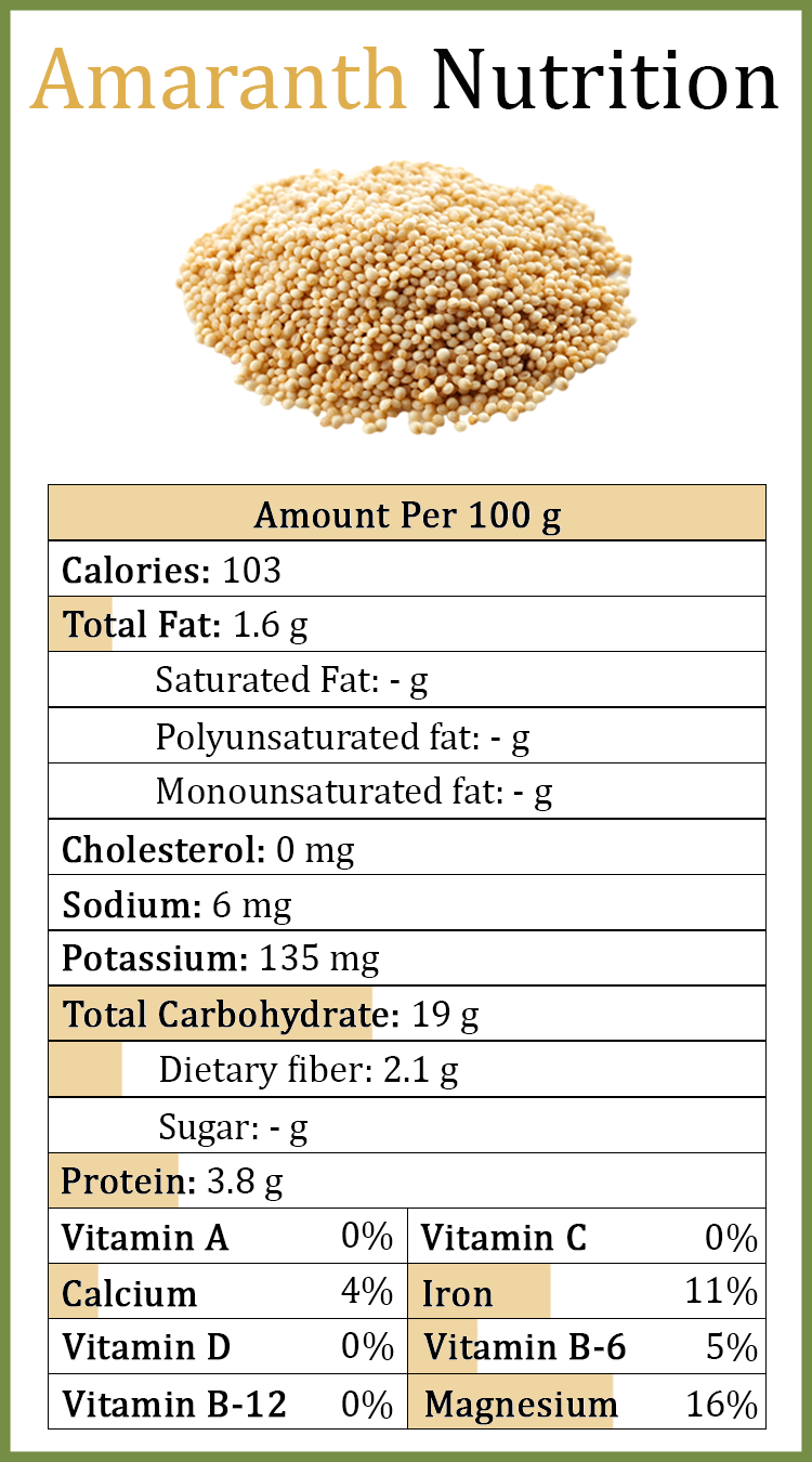 Amaranth-nutrition