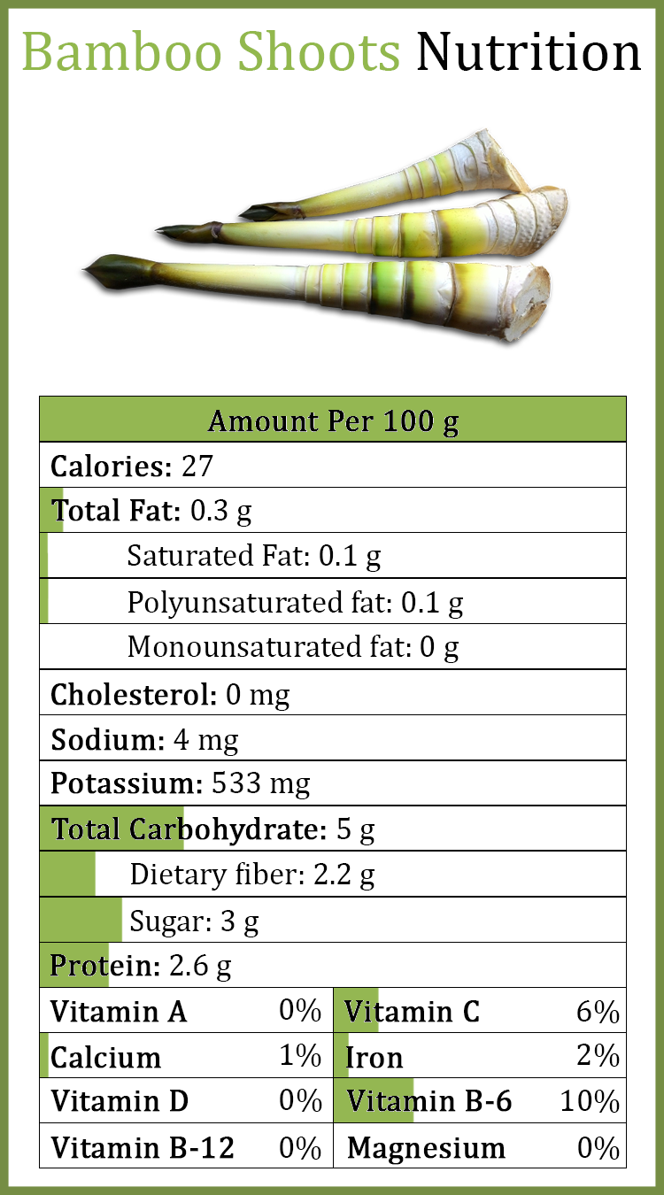 Bamboo-Shoots-Nutrition