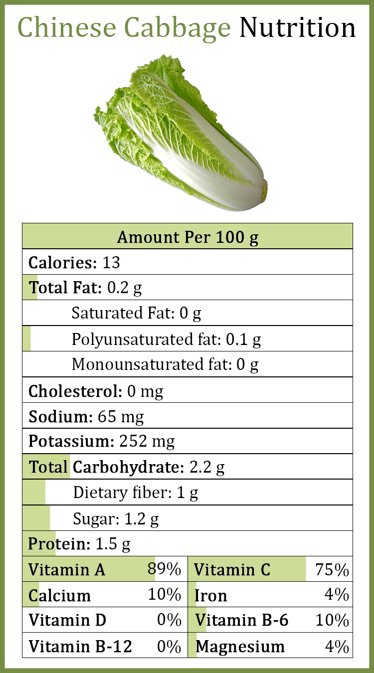 Chinese-Cabbage nutrition