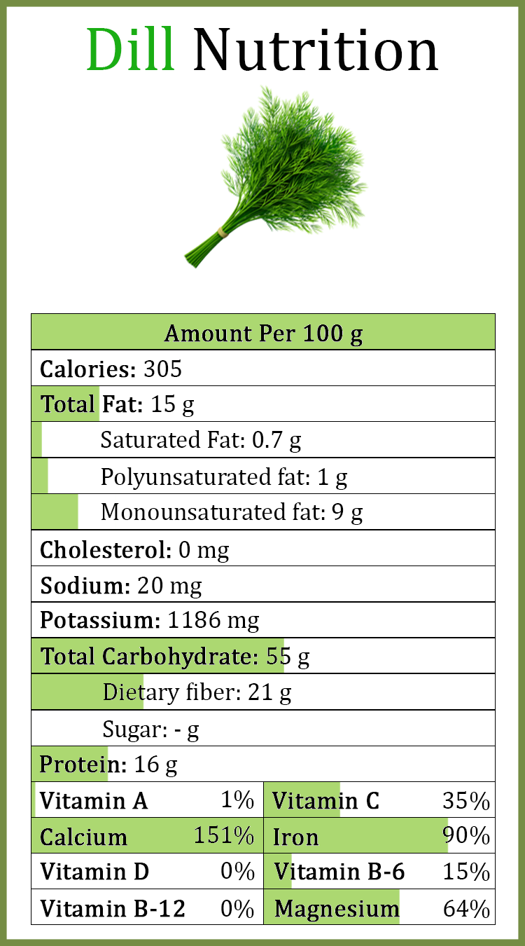 Dill-Nutrition