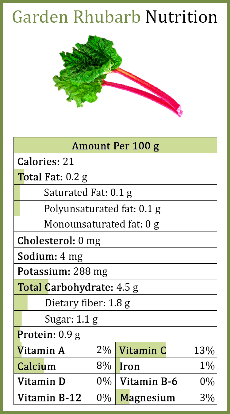 Garden-Rhubarb nutrition