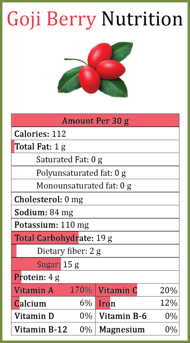 Goji-Berry nutrition
