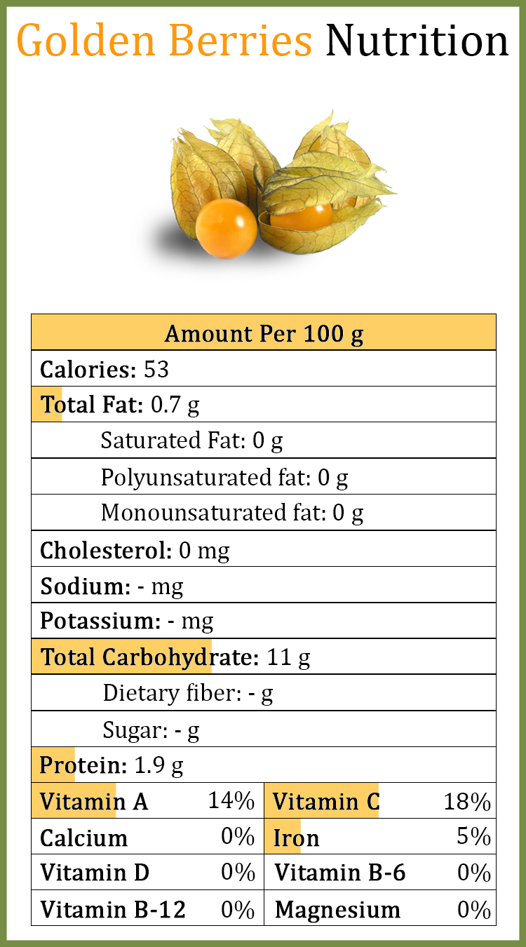 Golden-Berry-Nutrition