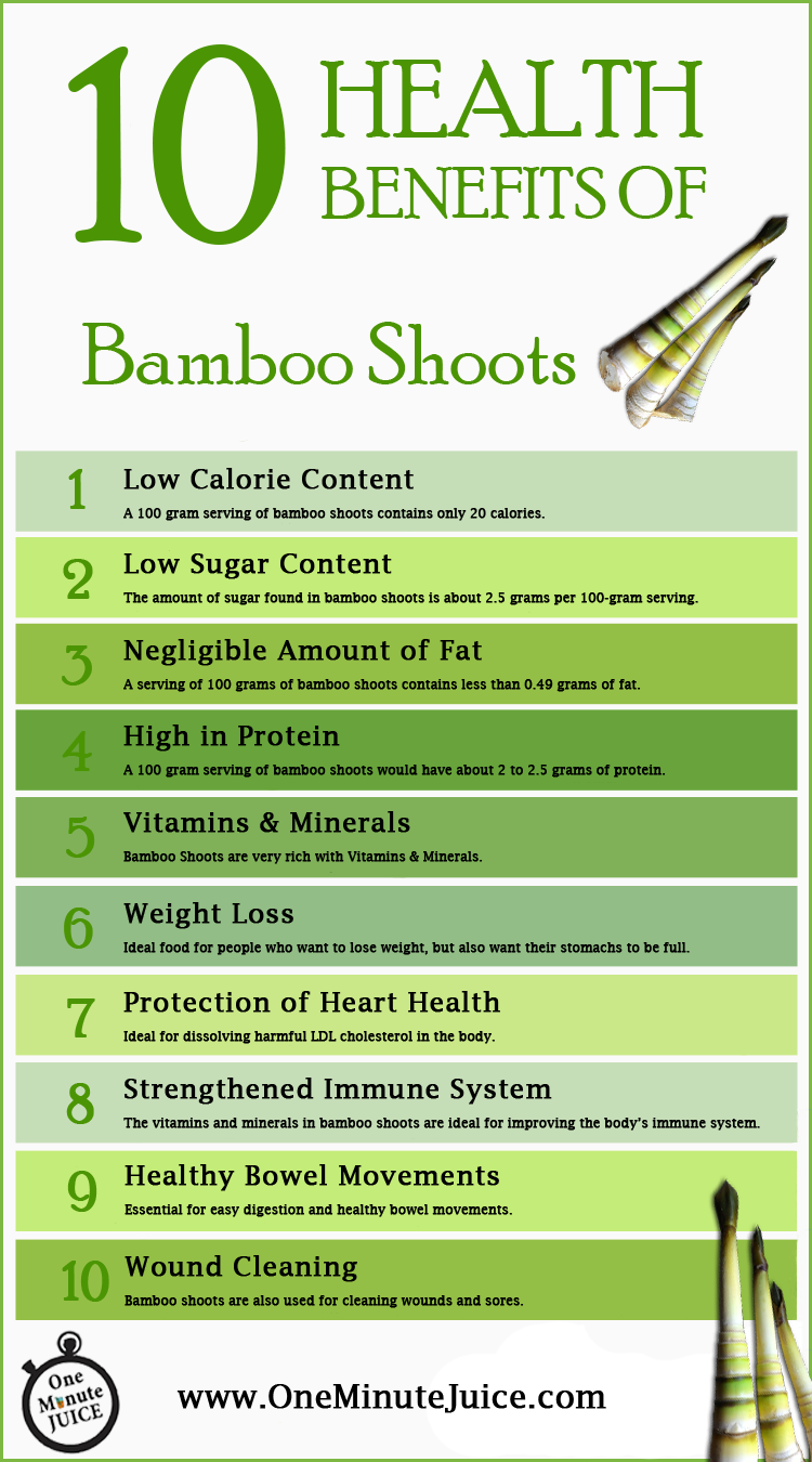 Health Benefits of Bamboo Shoots