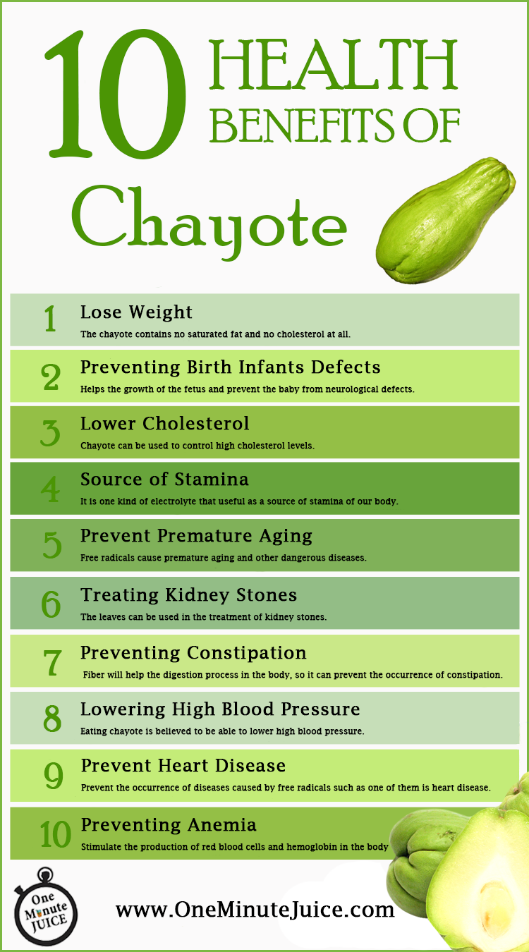 Health Benefits of Chayote