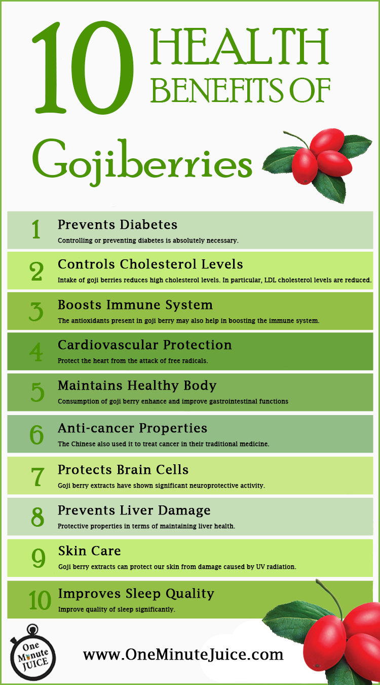 Health Benefits of Gojiberries