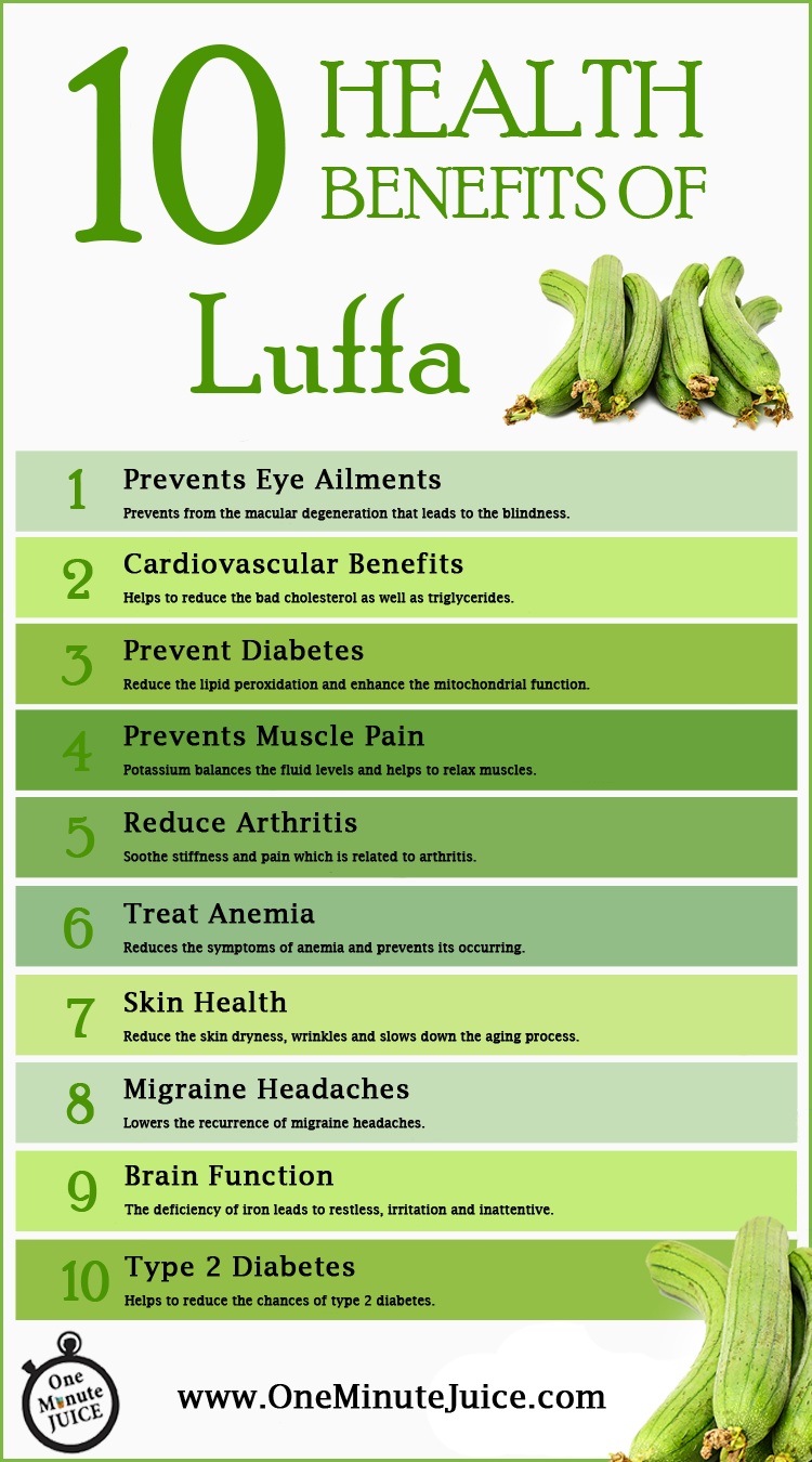 10 Health Benefits of Luffa