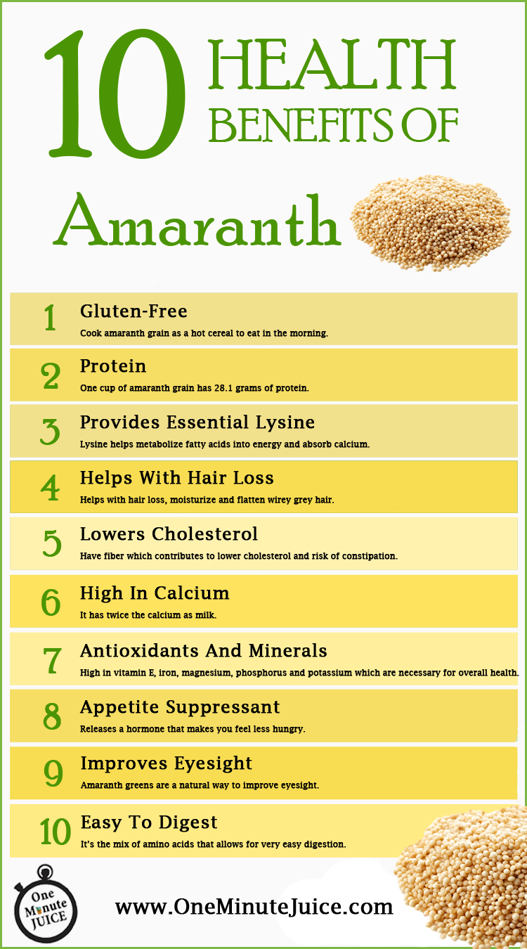 10 Heath Benefits of Amaranth