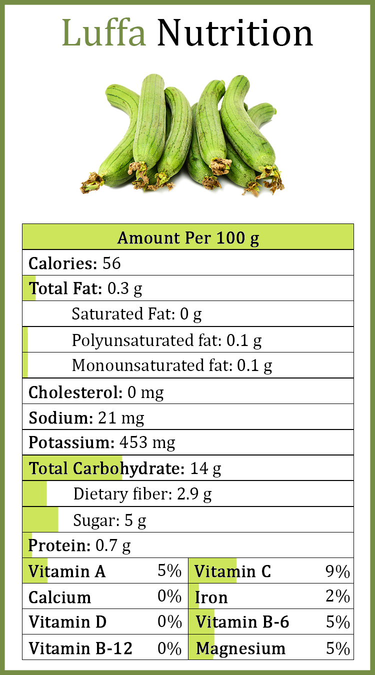 Luffa-Nutrition