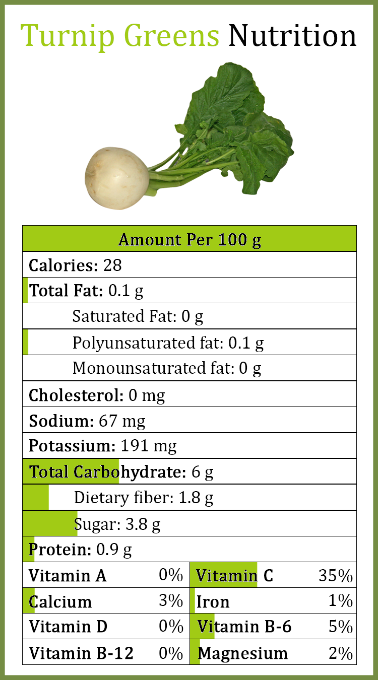 Turnip-Nutrition
